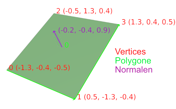 meshdata